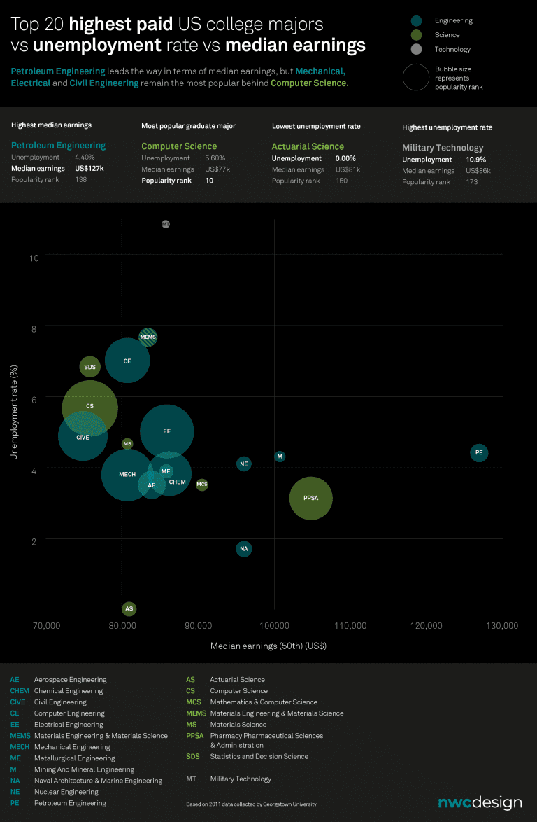 An infographic demonstrating the expenditure on education.